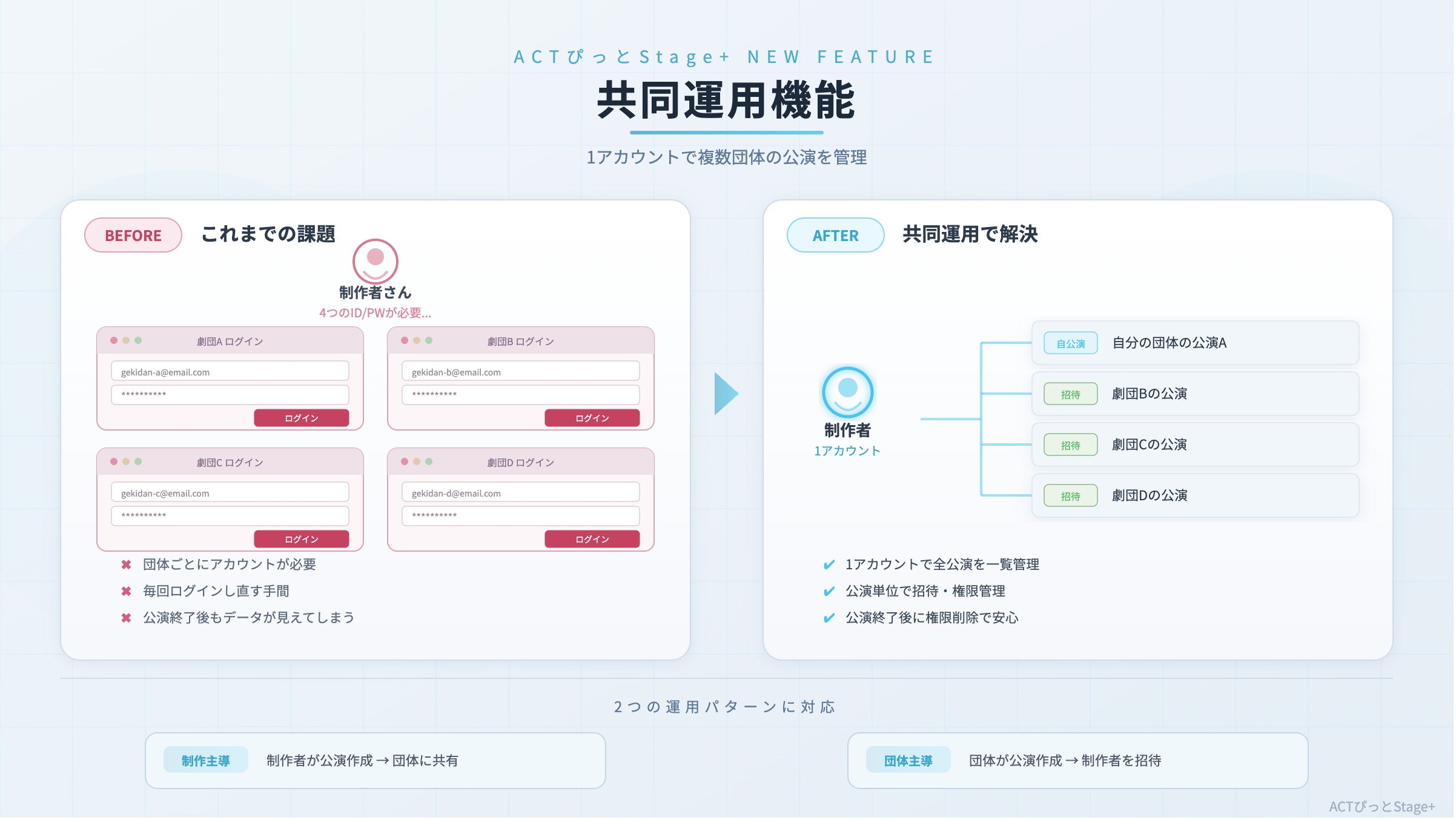 新機能「共同運用」をリリースいたしました！