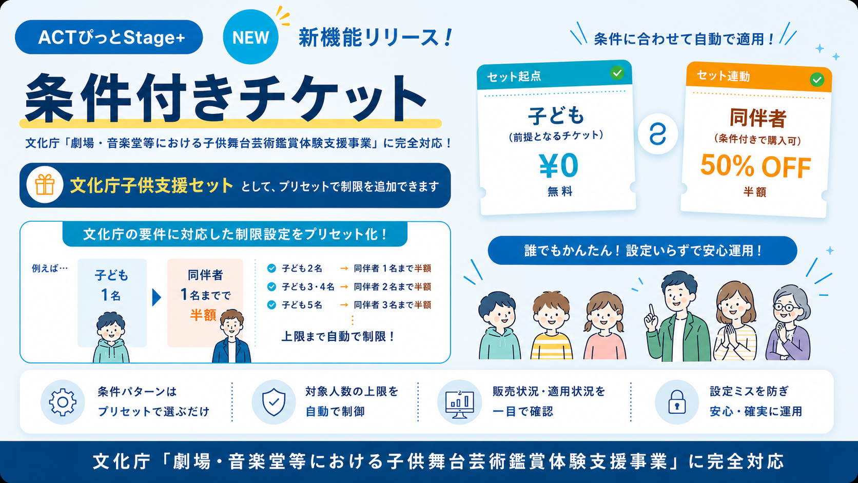 【新機能】条件付きチケット（セット販売）機能をリリースいたしました！